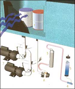 Spa Water Quality Filer System
